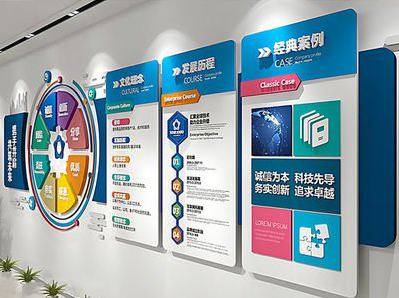 新化企业文化墙内容对员工有什么影响？